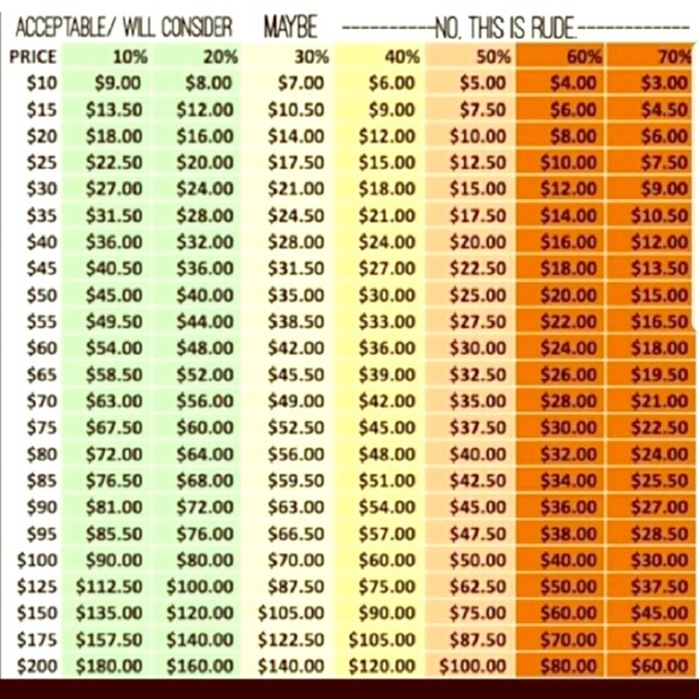 Please be respectful with offers.